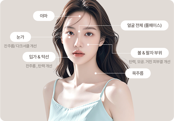 리쥬란 시술 부위