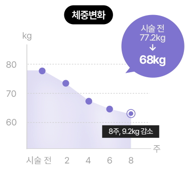 sub_volit_graph_02-mo 볼릿주사 실험 그래프 이미지